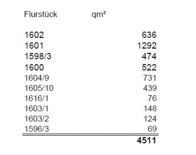 Aufstellung der Flurstücke