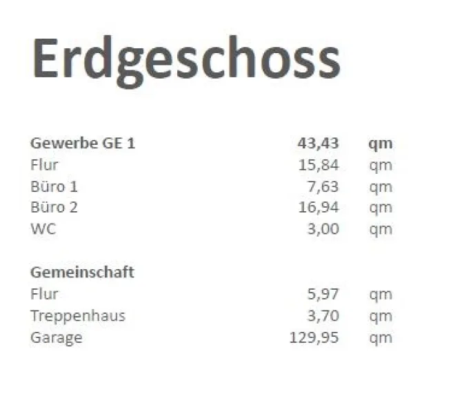 Erdgeschoß