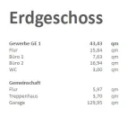 Erdgeschoß