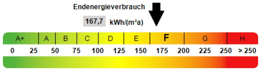 Kennwert Energieausweis