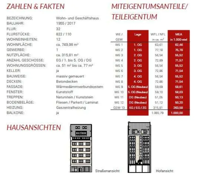 Daten Fakten