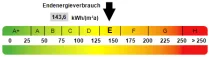 Kennwert Energieausweis