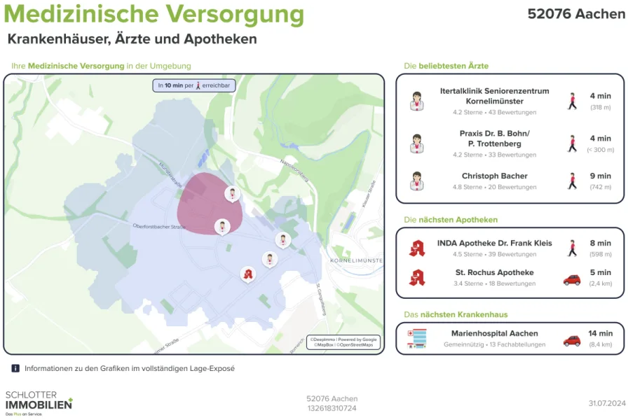 Medizinische Versorgung