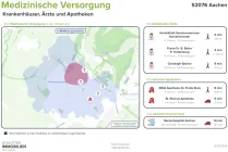 Medizinische Versorgung