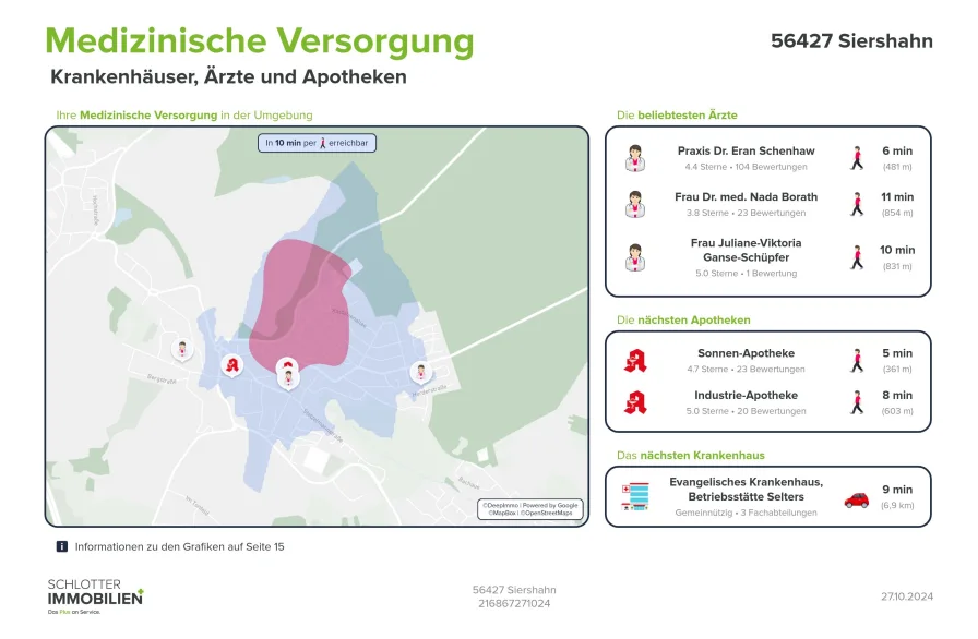 Medizinische Versorgung