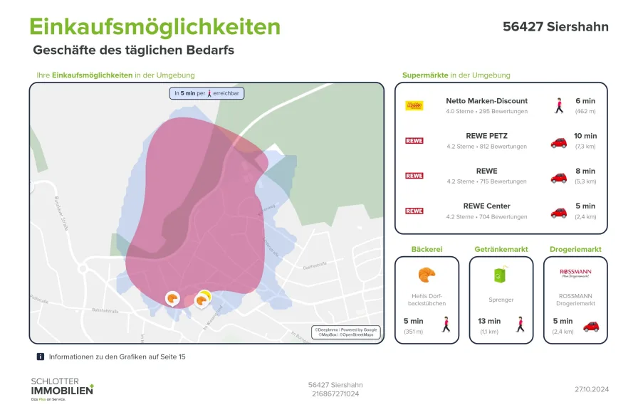 Einkaufsmöglichkeiten