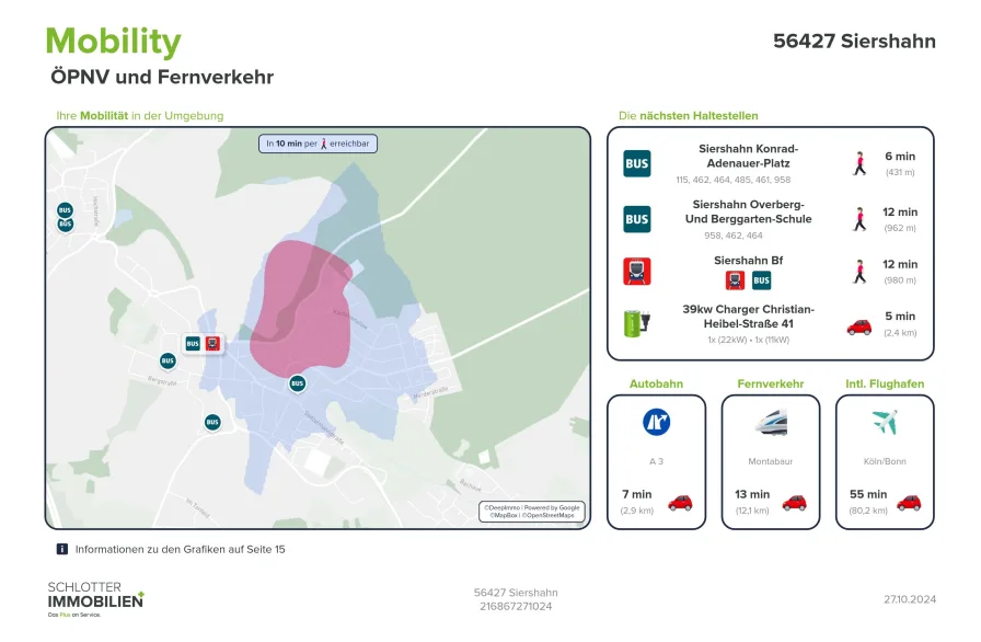 Verkehrsanbindung