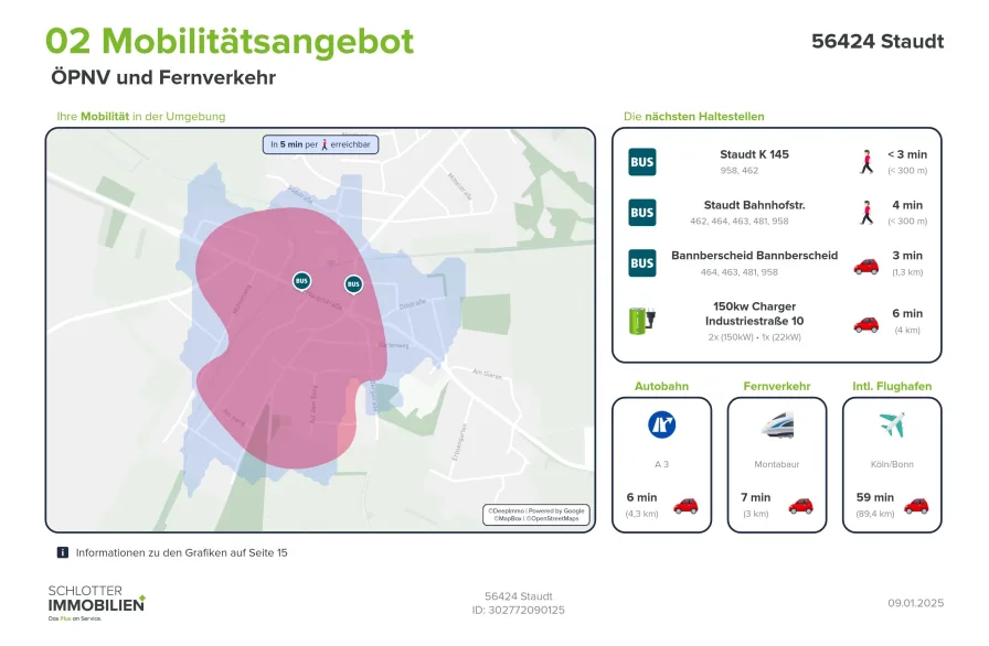 Verkehrsanbindung