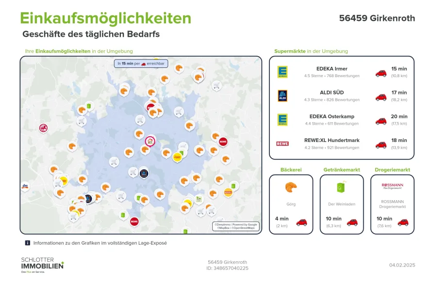 Einkaufsmöglichkeiten