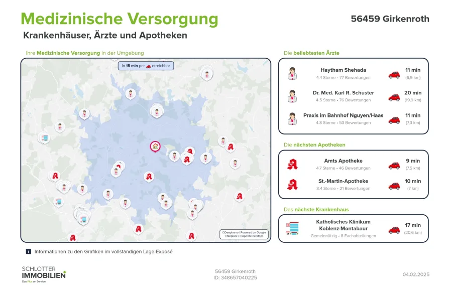 Medizinische Versorgung