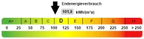 Kennwert Energieausweis