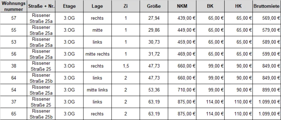 Wohnungsliste inkl. Mietpreise - Wohnung mieten in Wedel - Erstbezug nach Modernisierung! Ihr neues Zuhause in Wedel!