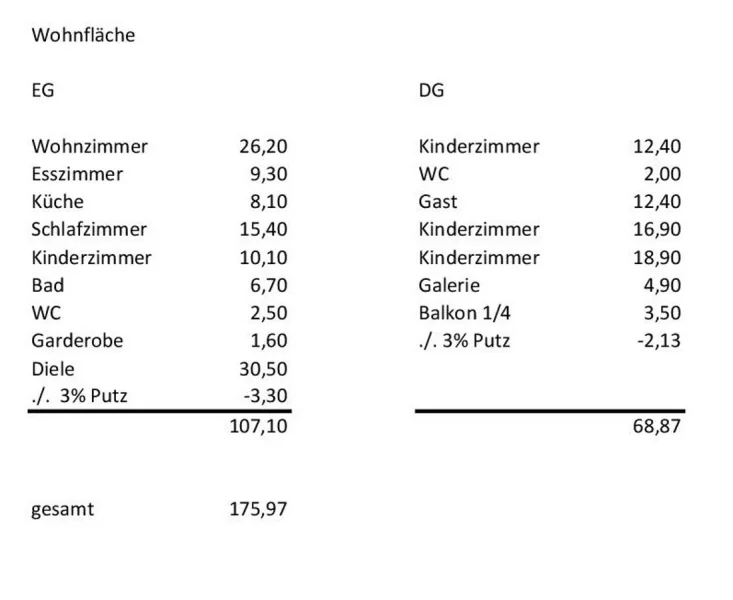 Wohnfläche