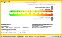 Energieausweis
