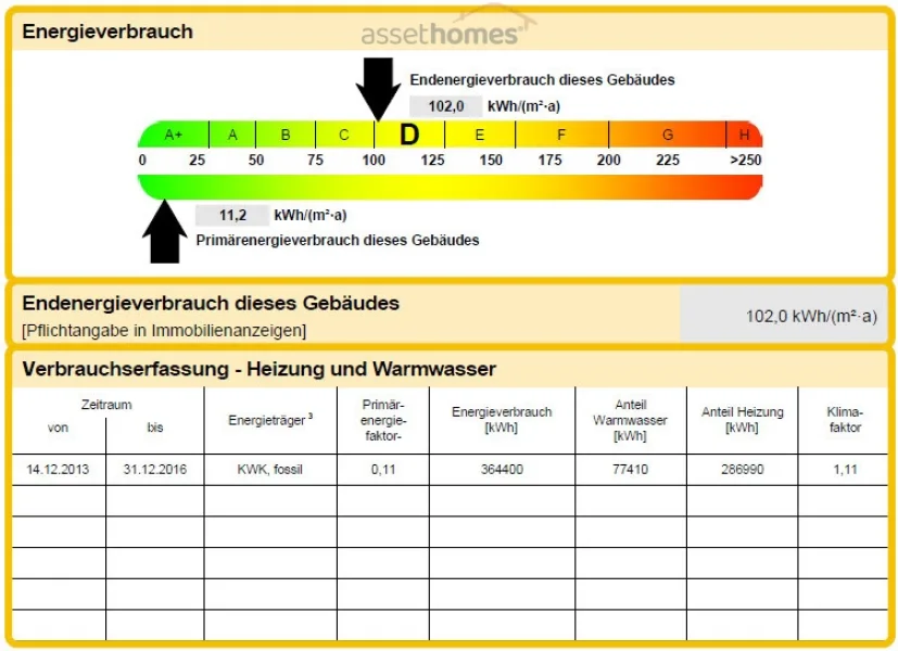 Energieausweis