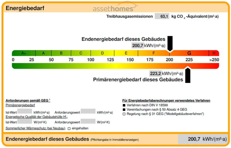 energiebedarf