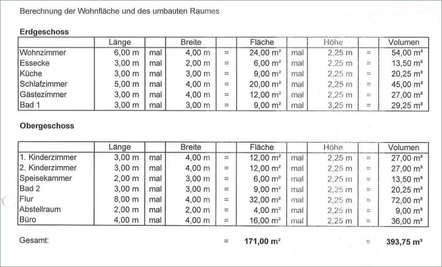 Wohnflächenberechnung