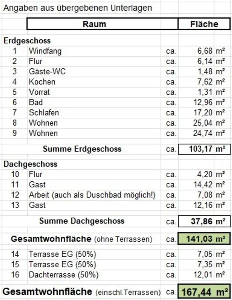 Flächenberechnung