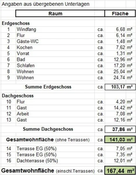 Flächenberechnung