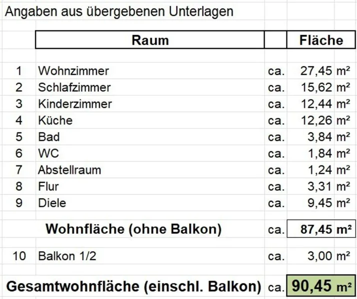 Flächenberechnung