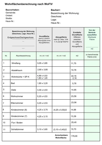 Wohnflächenberechnung