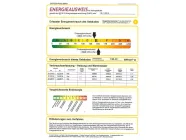 Energieauweis