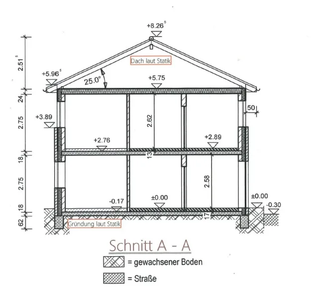 Schnitt A-A