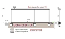 Schnitt B-B 