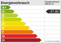 Energieskala