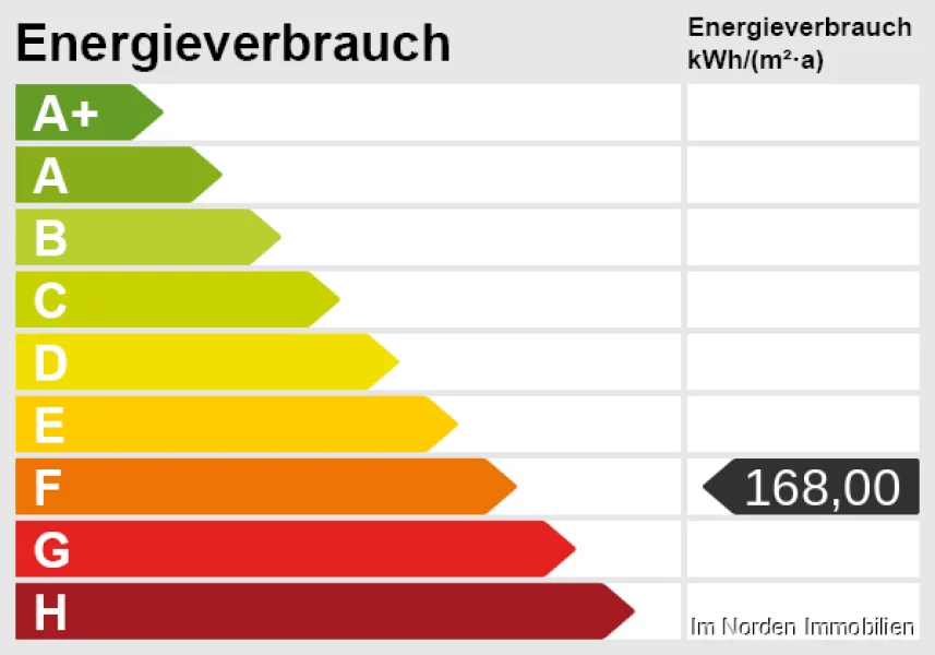 Energieskala