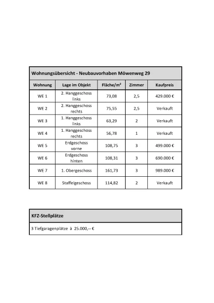 Wohnungsübersicht NEU Exposé