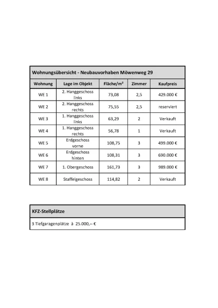 Wohnungsübersicht NEU