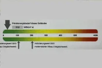 Ausschnitt Energieausweis