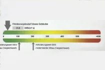 Ausschnitt Energieausweis