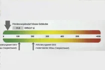 Ausschnitt Energieausweis