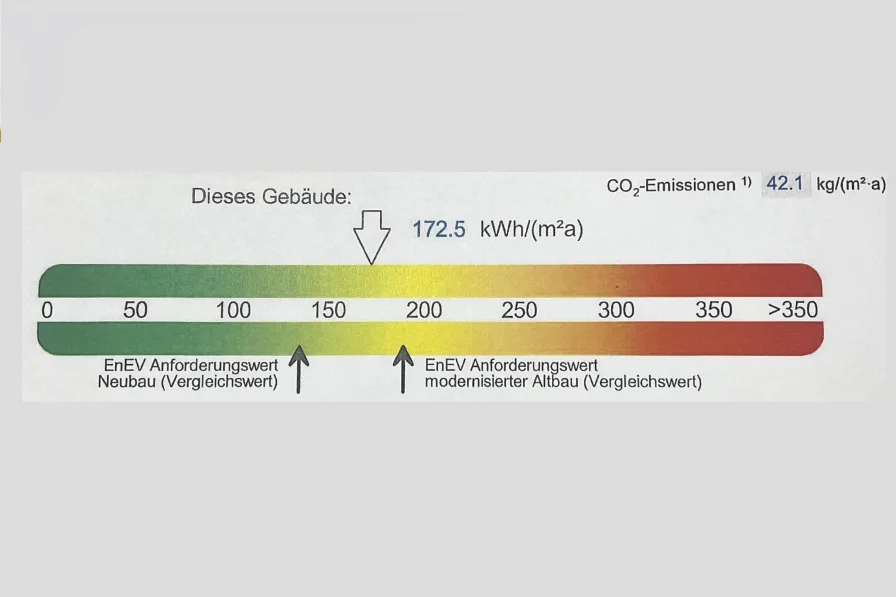 Energiebedarfswert