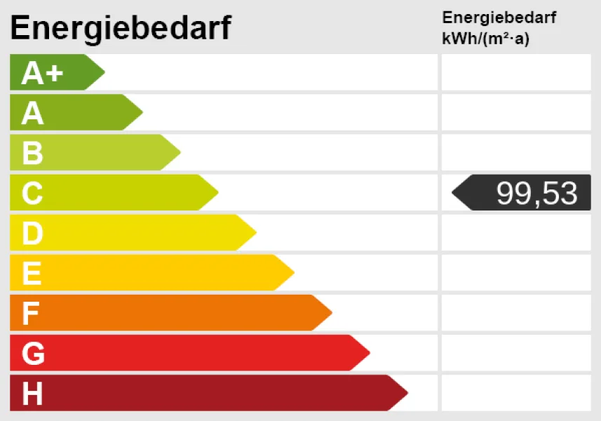 Energieskala