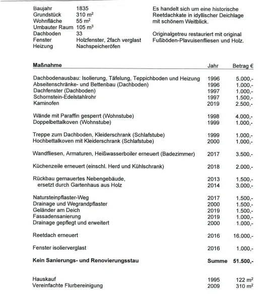 Liste Investitionen