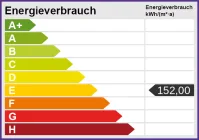 Energieskala