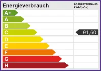 Energieskala Roßlau Birkenallee