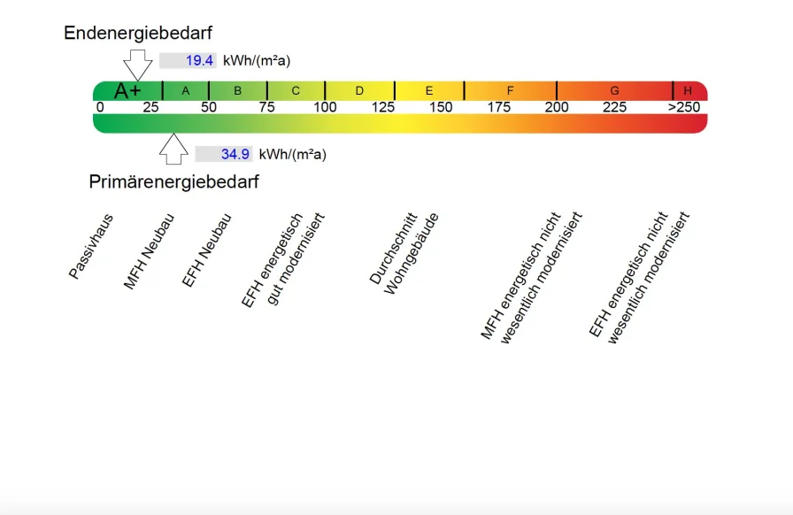 Auszug aus dem Energieeinsparnachweis