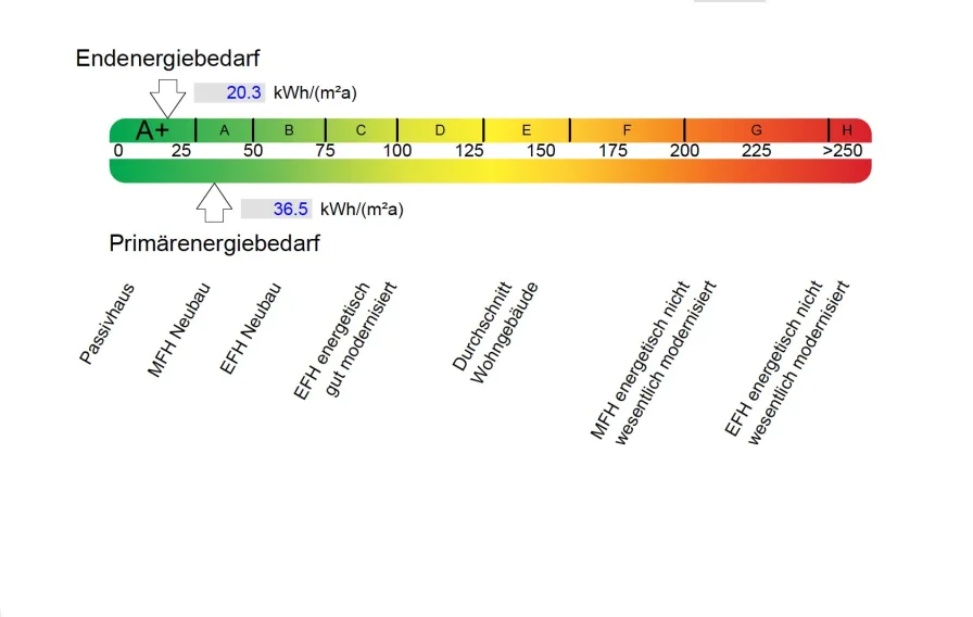 Auszug aus dem Energie-Einsparnachweis