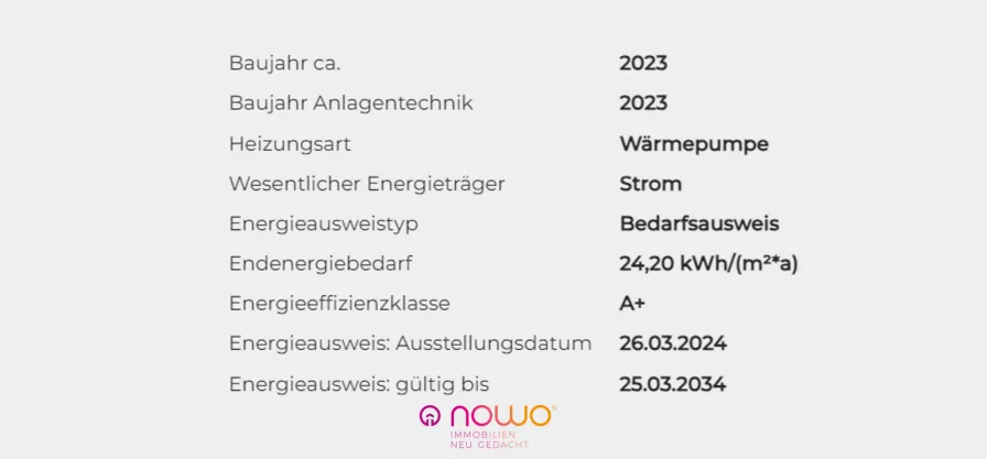 Energieausweisdaten