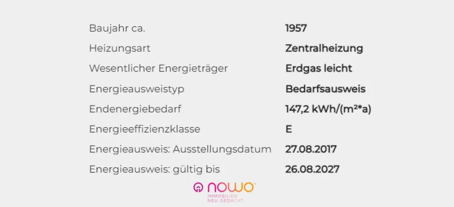 Energieausweisdaten