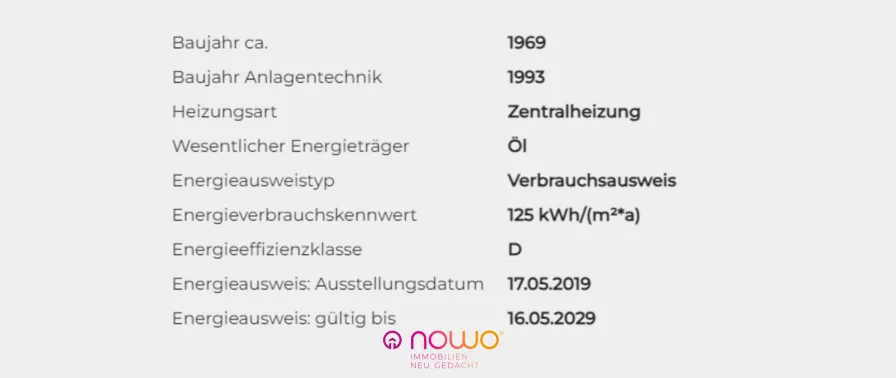 Energieausweisdaten