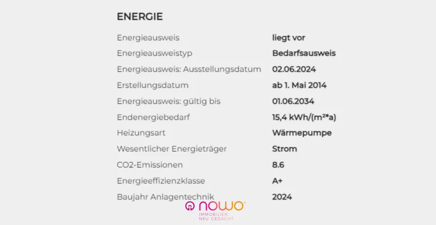 Energieausweisdaten