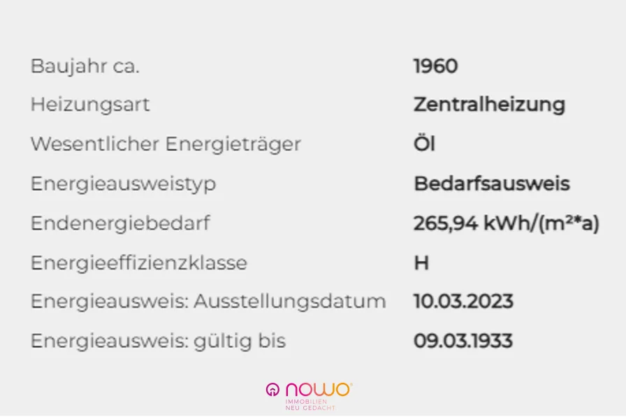 Energieausweisdaten