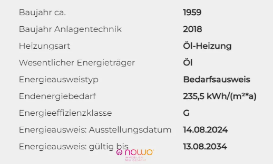 Energieausweisdaten