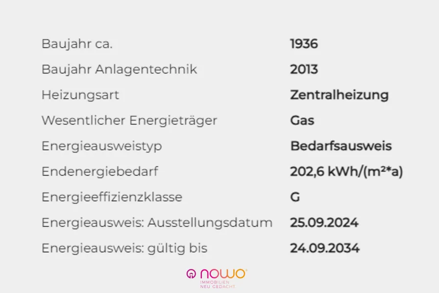 Energieausweisdaten 