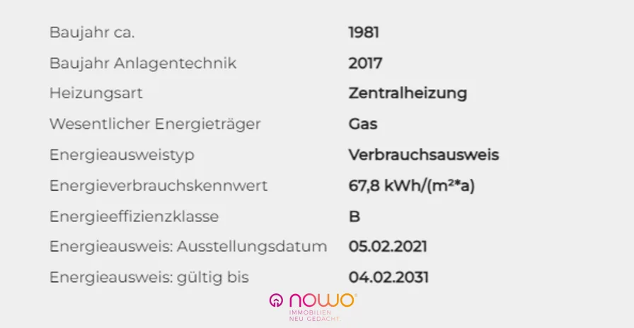 Energieausweisdaten